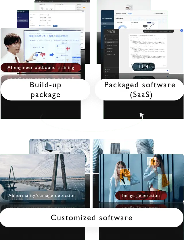 AI Solution Business Image
