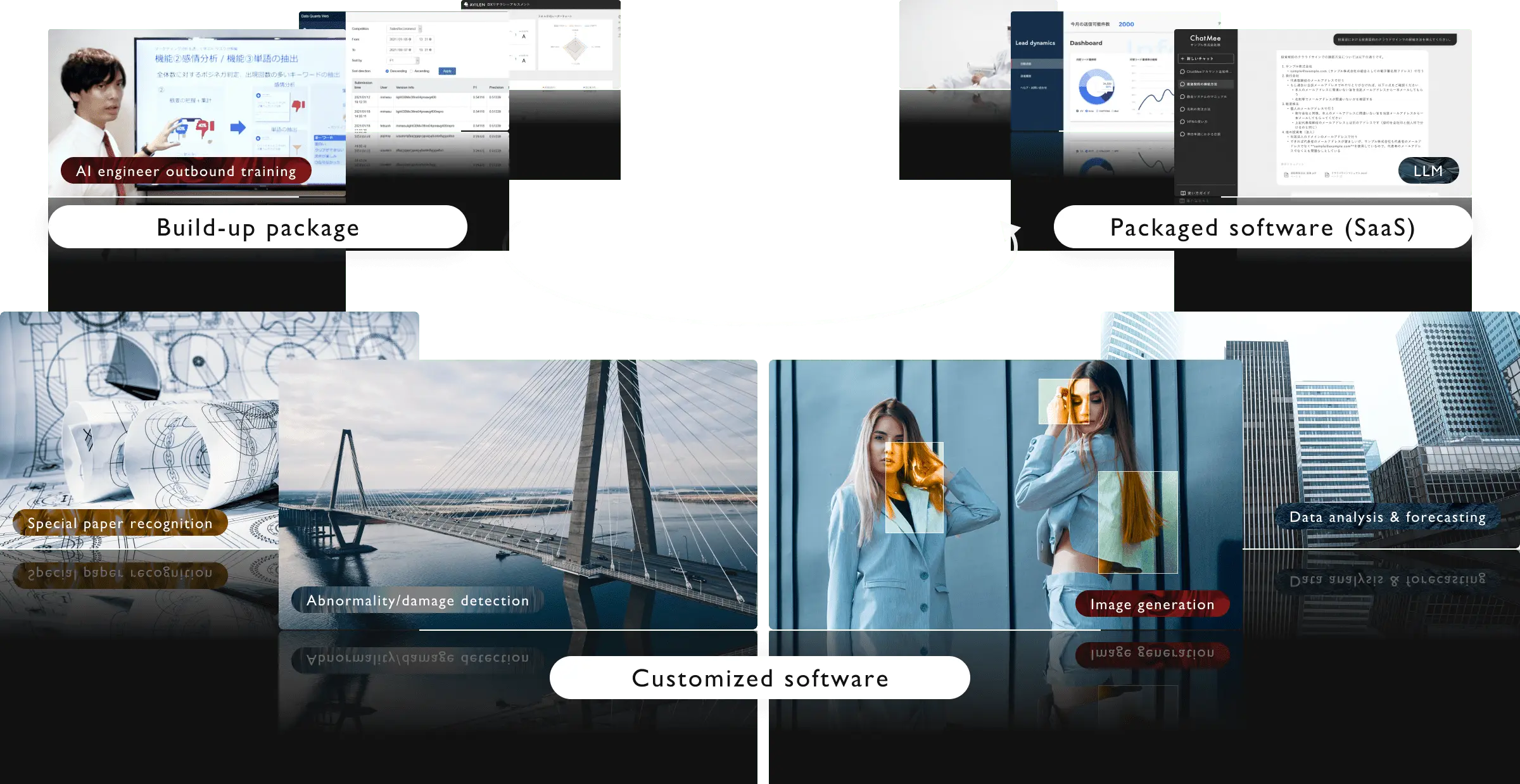 AI Solution Business Image