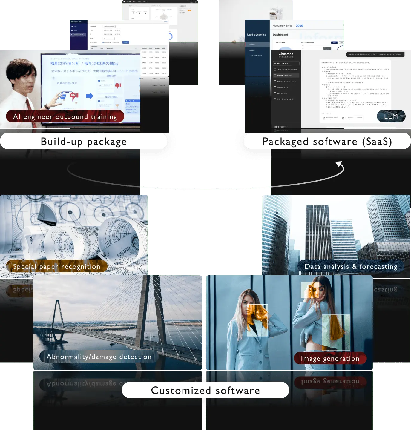 AI Solution Business Image