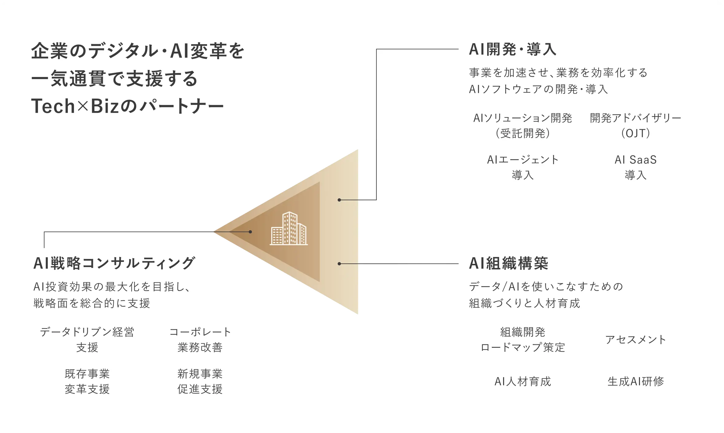 AVILENのビジネスモデル