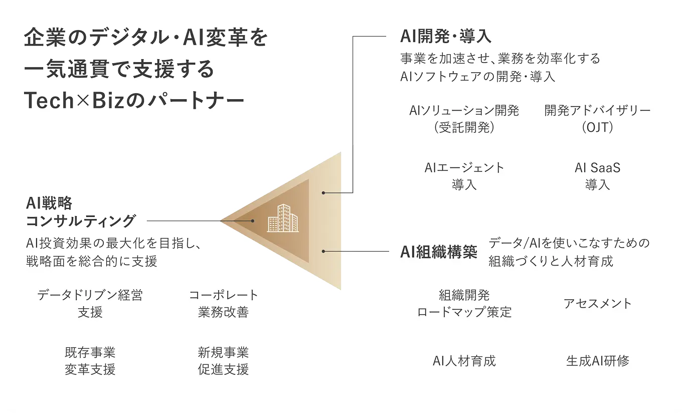 AVILENのビジネスモデル