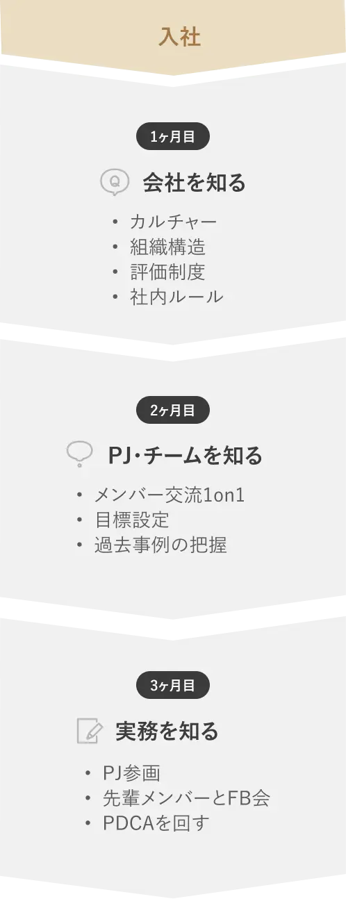 入社後の研修体制