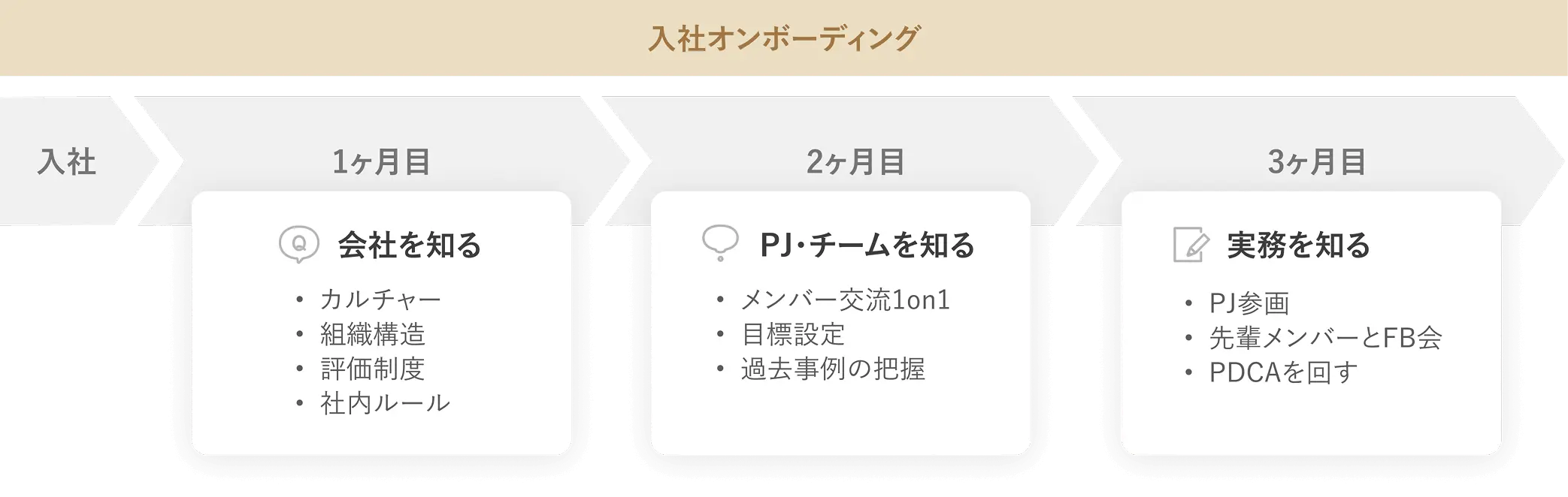 入社後の研修体制
